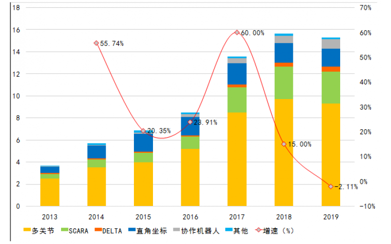 卡諾普機器人如何一步步成為2019國產(chǎn)焊接機器人銷量“黑馬”？